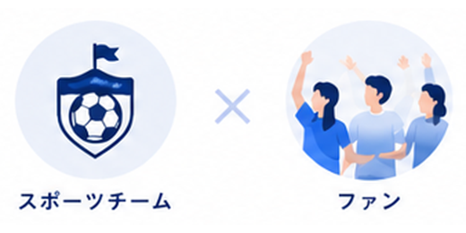 スポーツチームとファン
