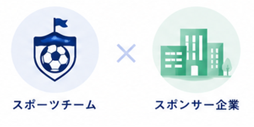 スポーツチームとスポンサー企業